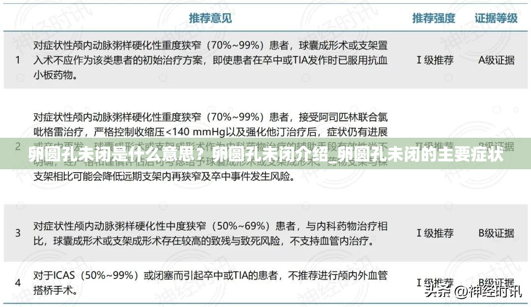 卵圆孔未闭是什么意思？卵圆孔未闭介绍_卵圆孔未闭的主要症状