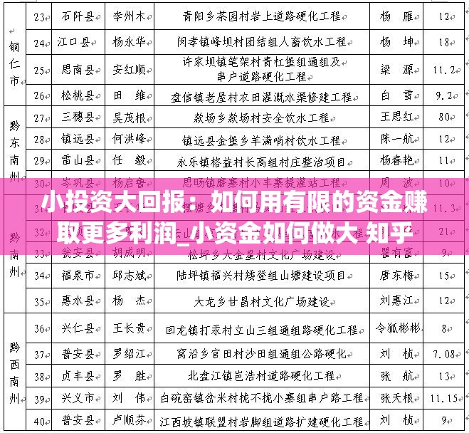 小投资大回报：如何用有限的资金赚取更多利润_小资金如何做大 知乎