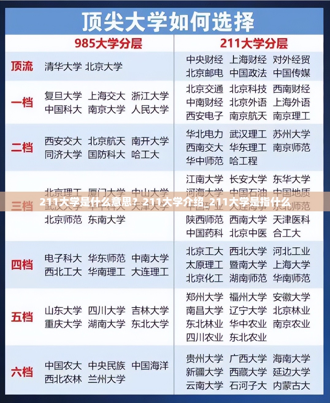 211大学是什么意思？211大学介绍_211大学是指什么