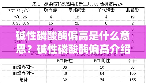 碱性磷酸酶偏高是什么意思？碱性磷酸酶偏高介绍_碱性磷酸酶偏高是怎么办