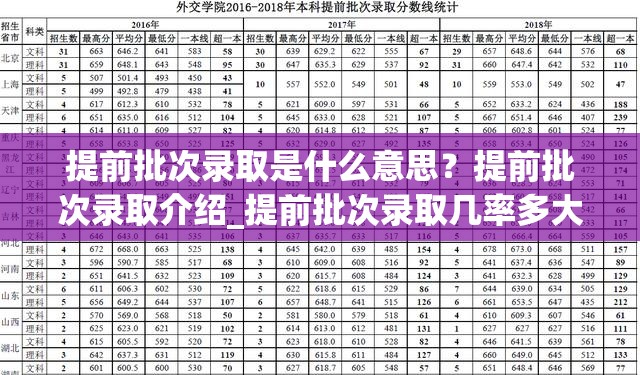 提前批次录取是什么意思？提前批次录取介绍_提前批次录取几率多大