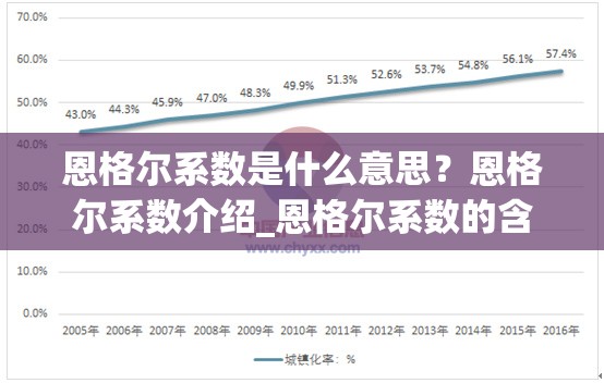 恩格尔系数是什么意思？恩格尔系数介绍_恩格尔系数的含义