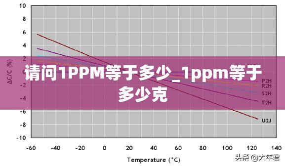 请问1PPM等于多少_1ppm等于多少克