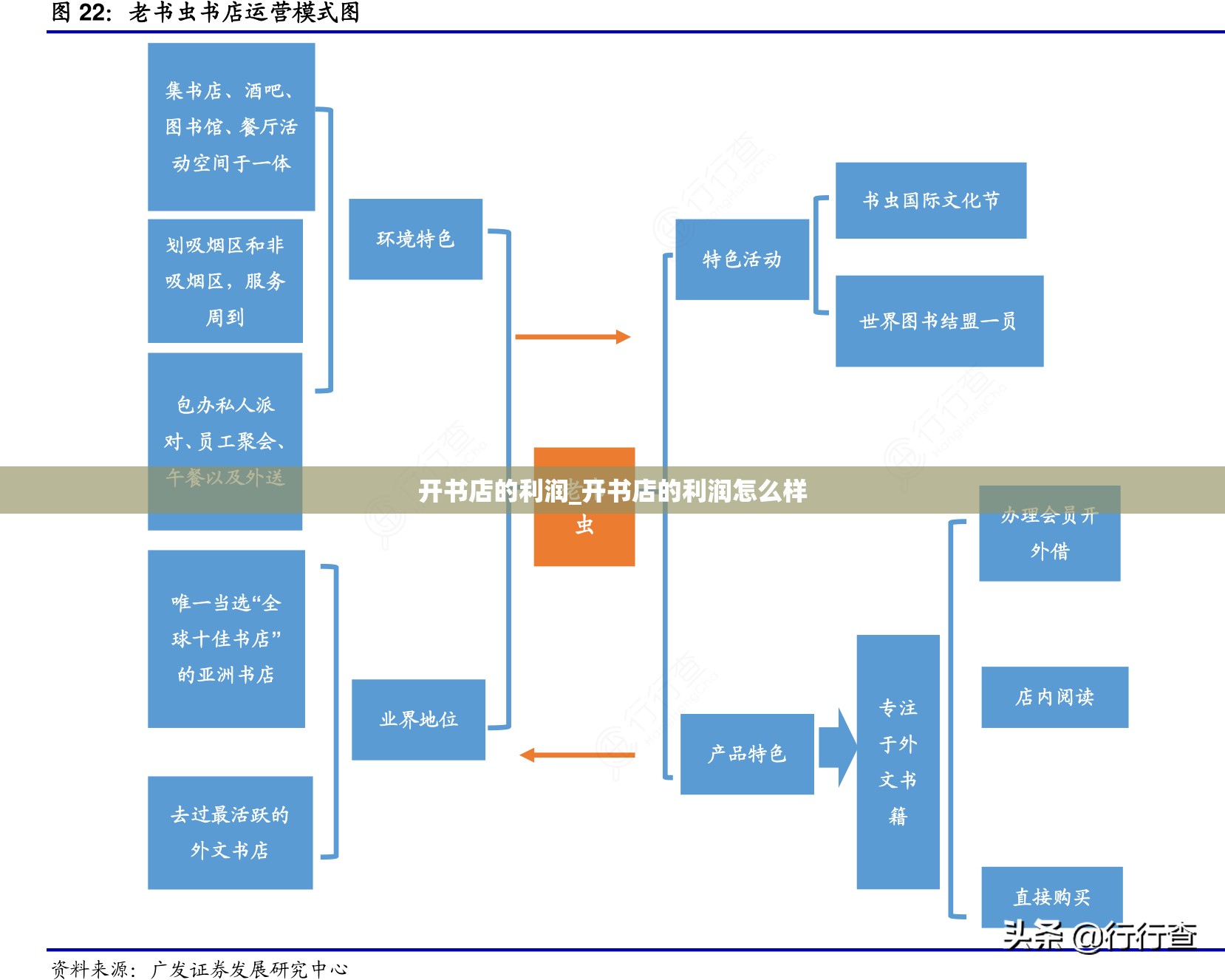 开书店的利润_开书店的利润怎么样