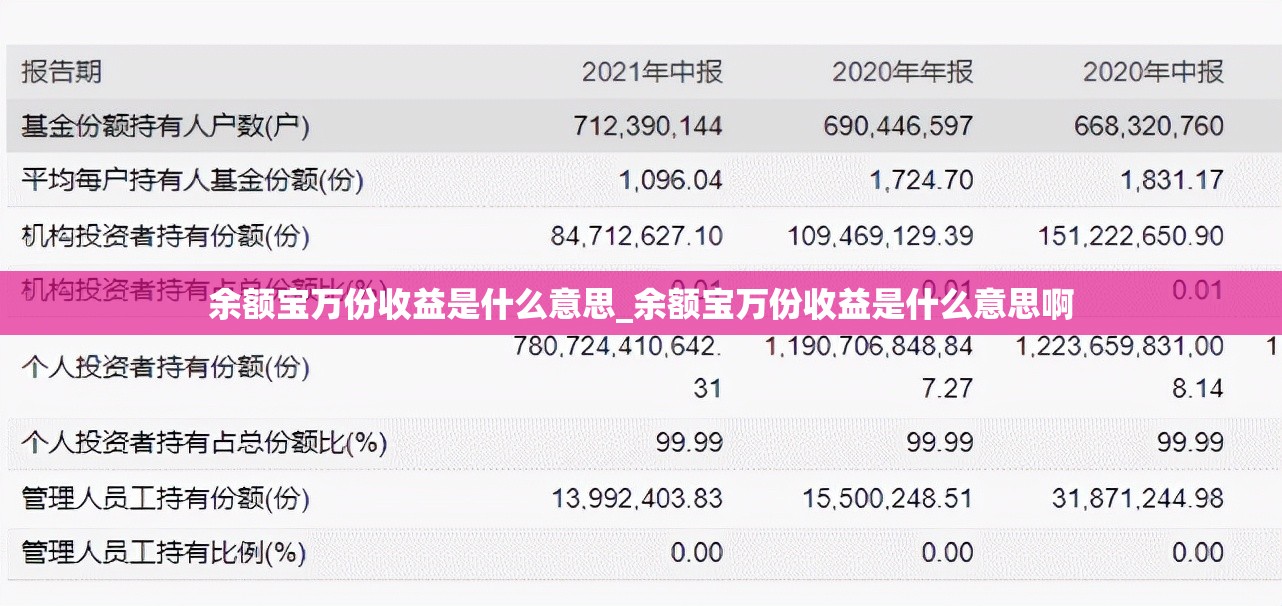 余额宝万份收益是什么意思_余额宝万份收益是什么意思啊